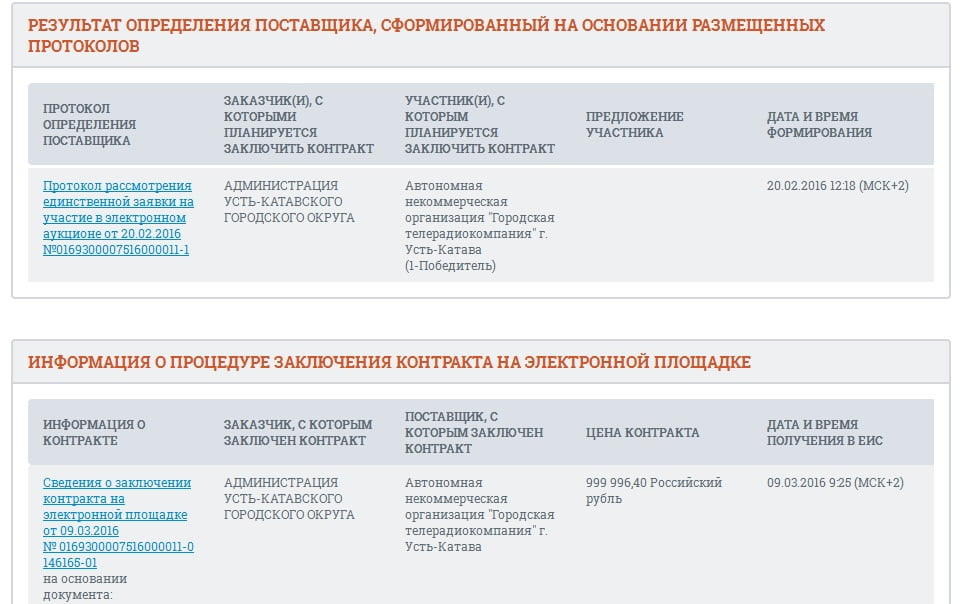 Участники контракта. Протокол определения поставщика.