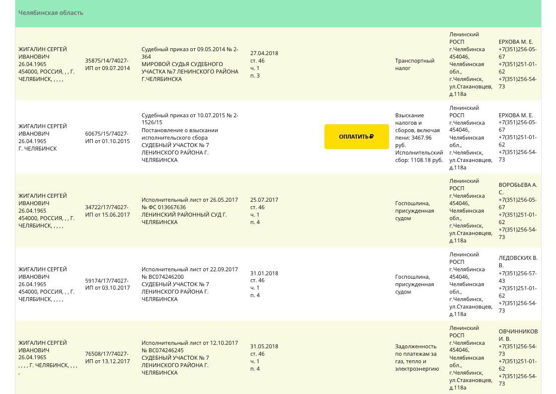 Уголовники врио губернатора Текслера тащат в депутаты других уголовников