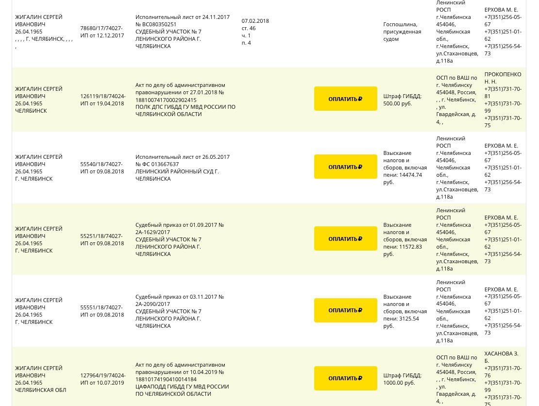 Уголовники врио губернатора Текслера тащат в депутаты других уголовников