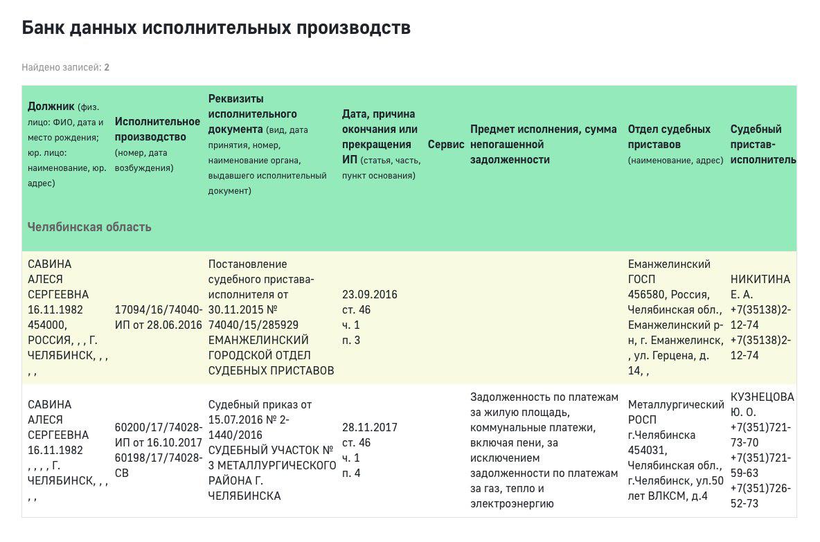 Судебные приставы ярославль телефон