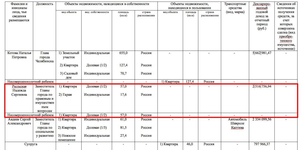 Замглавы Челябинска скрыла уголовное прошлое своего гражданского мужа.  Помогли в ФСБ