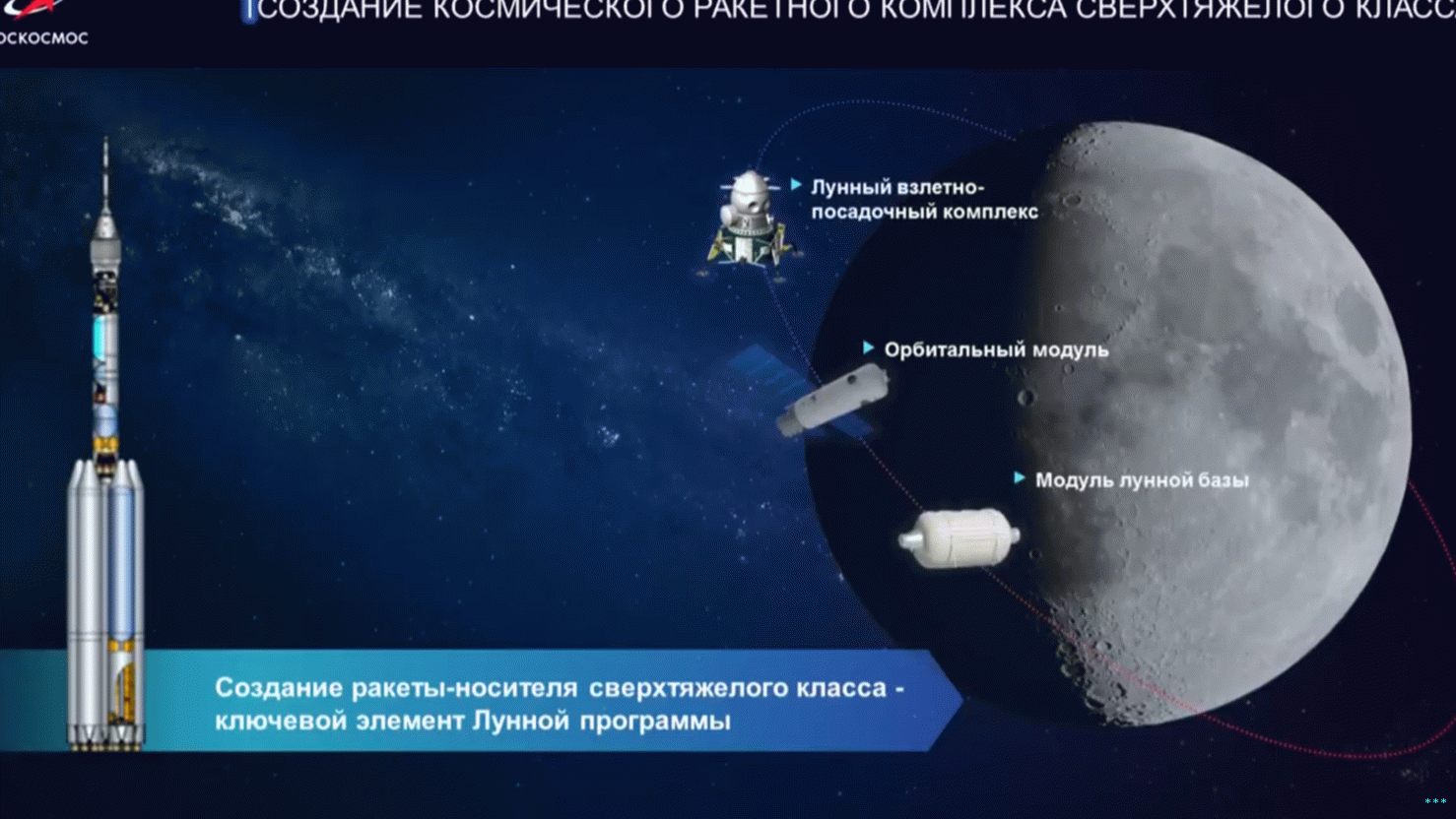 Российская программа по освоению луны. Лунная станция Роскосмос проект. Роскосмос Лунная программа. Современные космические программы. Лунная база Роскосмос.